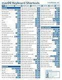 Mac OS Keyboard Shortcuts Quick Reference Training Tutorial Guide Cheat Sheet- Laminated