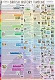 British History Timeline (giant)