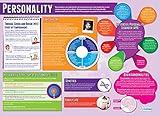 Personality Psychology Classroom Posters - EXTRA LARGE 33” x 23.5” - Laminated - Psychology Middle & High School Class Decoration - Wall Charts by Daydream Education.