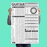 The Ultimate Guitar Reference Poster | Educational Reference Guide with Chords, Chord Formulas and Scales for Guitar Players and Teachers 24” x 36" • Best Music Stuff