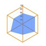 Vocational interest test