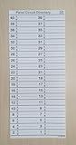 Littversions Inverse 40 Circuits 2 Labels Vinyl Fuse Box Circuit Breaker Upside Down Panel Directory Labels Stickers Decals for All Electrical Panel/Load Centers Waterproof