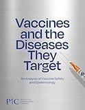 Vaccines and the Diseases They Target: An Analysis of Vaccine Safety and Epidemiology
