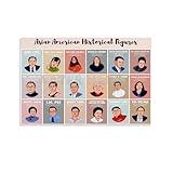 Generic Asian American Leaders Biography Posters, AAPI Heritage Month Poster Canvas Painting Wall Art Poster for Bedroom Living Room Decor 18x12inch(45x30cm) Unframe-style