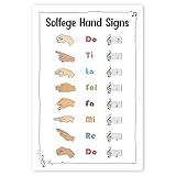 Skin Tones Hands Sign Poster, 16"x24" Music Classroom Print, Piano Theory, Education, Notes Value - Frame not Included
