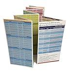 Vitamins/Minerals Quick Reference Guide & Vitamins for Physical Disorders (2 pamphlets)
