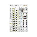 ZHAOYZZY Popular Science Poster Military Rank Posters Painting Canvas Wall Posters Art Picture Print Modern Family Decor Posters 16x24inch(40x60cm)