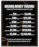 ZUKIY Making Money Trading - Motivational Stock Market Poster - 8x10 Unframed Print for Office or Trading Desk - Inspirational Wall Art for Investors, Day Traders, and Financial Enthusiasts