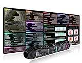 excovip SQL Cheat Sheet Mouse Pad for Database Administrators, Analysts, and Programmers, Shortcut Key Mousepad, Large Anti-Slip Keyboard Pad Mouse Mat 80x30 cm 0406