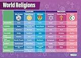 Daydream Education World Religions Classroom Poster - Gloss Paper - EXTRA LARGE 33” x 23.5” - Religious Studies Middle & High School Class Decor - Wall Charts
