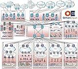 Service Provider Networks: Design and Architecture Perspective